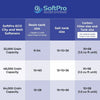 Image of Water Softener SoftPro ECO™ City Water Softener - Best Water Softener Systems for City Water