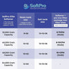 Image of Water Softener SoftPro® Elite Water Softener for Well Water (Best Seller & Lifetime Warranty)