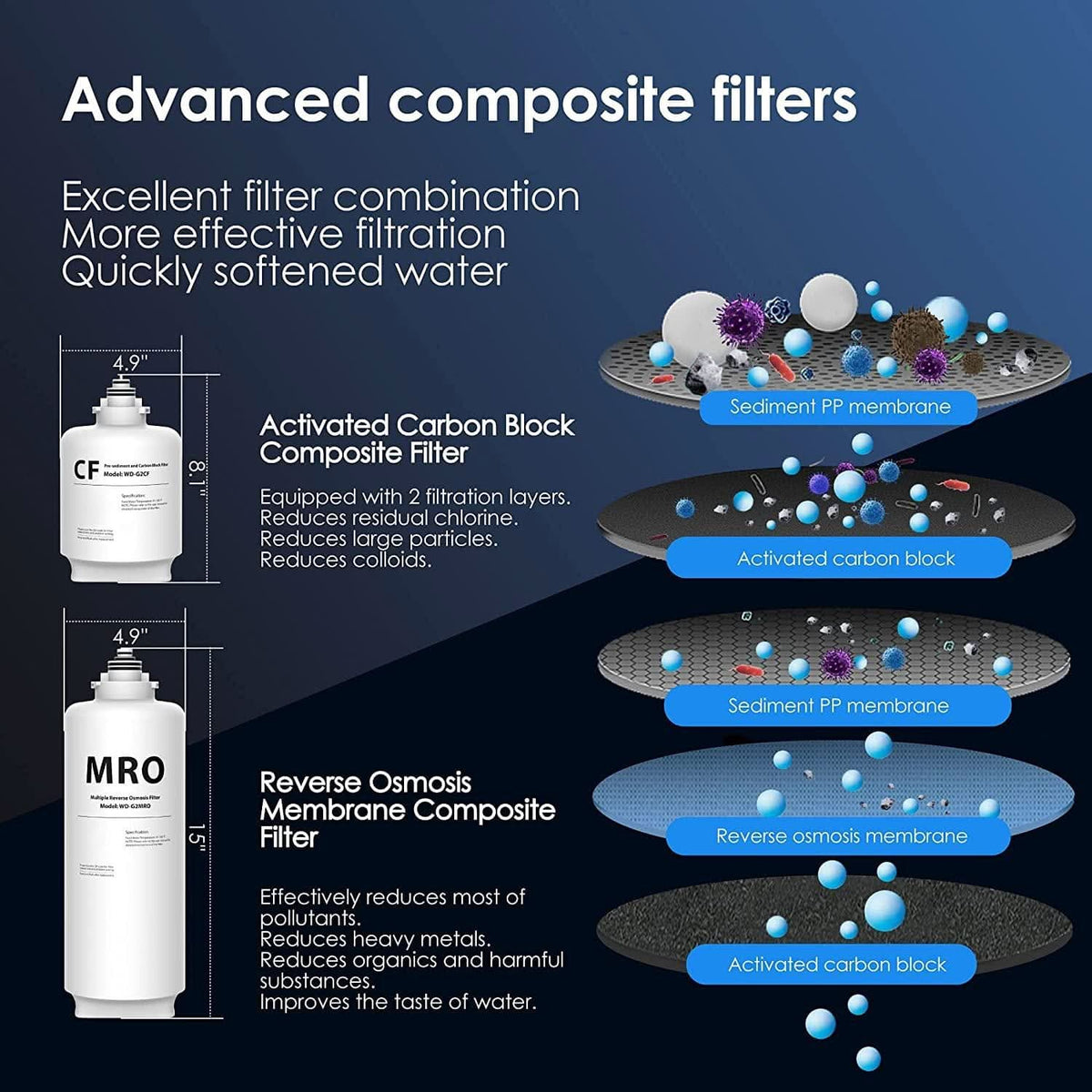 WaterDrop Undersink RO System Replacement Filters for WD-G2 Series