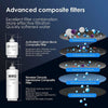 Image of WaterDrop Undersink RO System Replacement Filters for WD-G2 Series