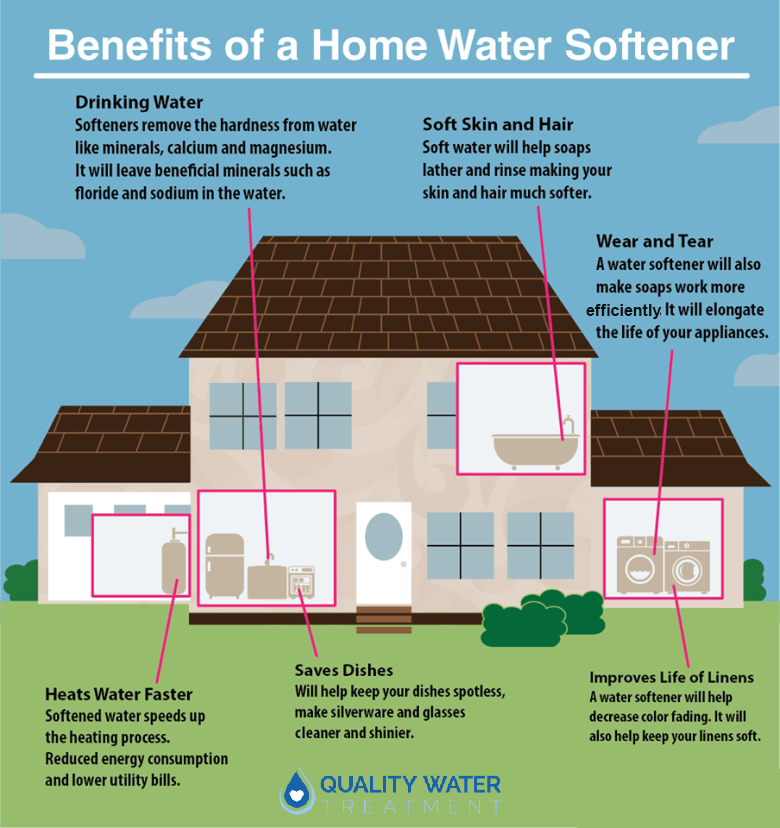 Benefits of a Home Water Softener