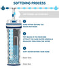 How does a water softener work.