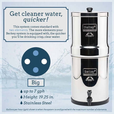 How Fast Does Berkey Filter Water?