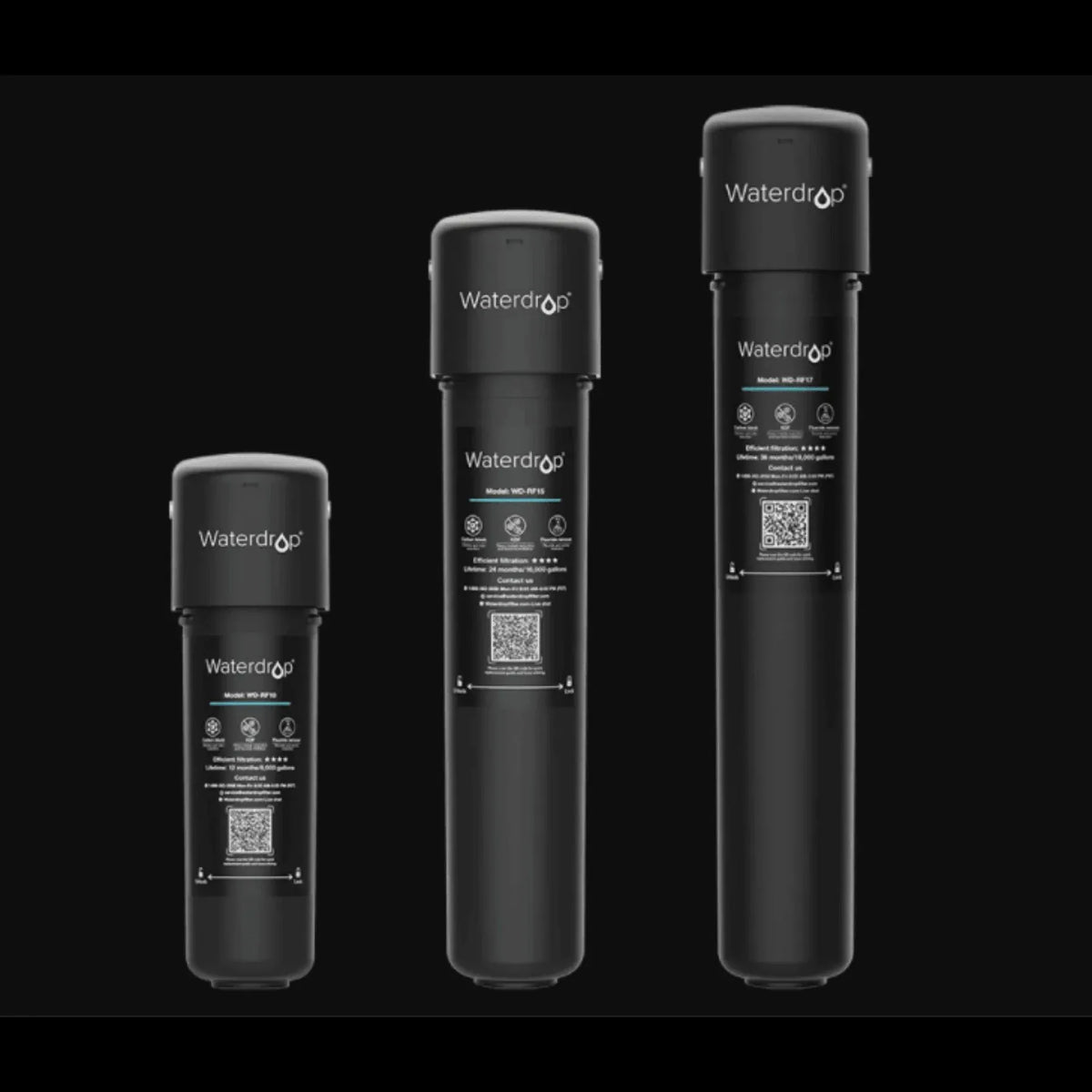 Five-Stage Filtration. Three-Minute Install. Zero Guesswork.
