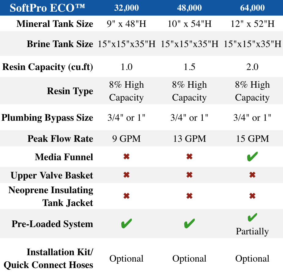 SoftPro ECO City Water Softener Comparison Chart.png__PID:e554e270-58cd-4393-a158-1e05d1fcd960
