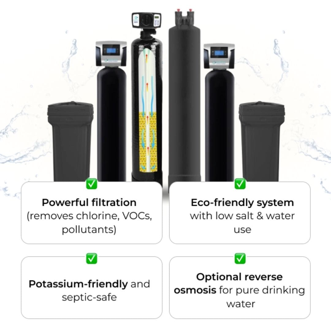 Collection of water filtration system components with features highlighted on a white background.