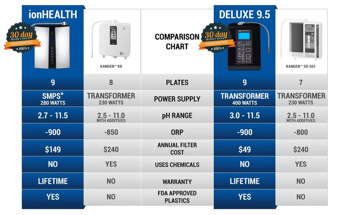 Feel The Healing Power Of The Pro Ionizer Series