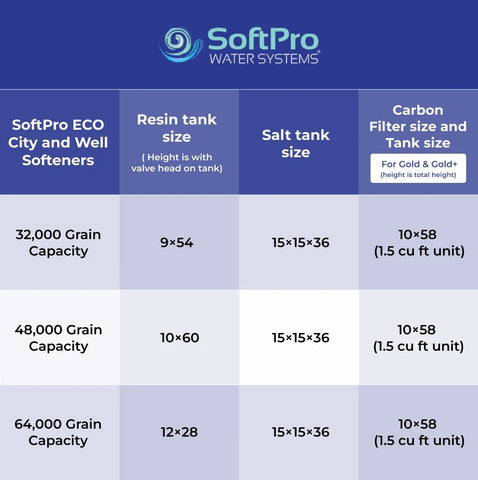 SoftPro ECO™ Well Water Softener (Top Seller & Lifetime Warranty) - Quality Water Treatment