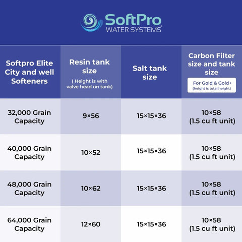 SoftPro Elite HE Water Softener for City Water (Best Seller & Lifetime Warranty) - Quality Water Treatment