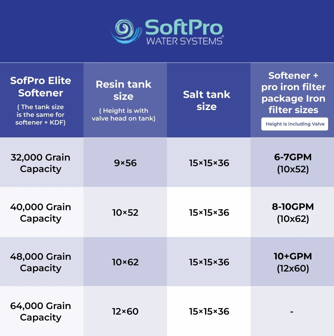 SoftPro® Elite Water Softener for Well Water (Best Seller & Lifetime Warranty) - Quality Water Treatment
