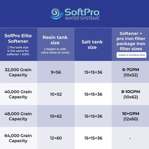 SoftPro® Elite Water Softener for Well Water (Best Seller & Lifetime Warranty) - Quality Water Treatment