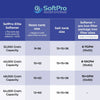 Image of SoftPro® Elite Water Softener for Well Water (Best Seller & Lifetime Warranty) - Quality Water Treatment