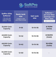 SoftPro® Elite Water Softener for Well Water (Best Seller & Lifetime Warranty) - Quality Water Treatment