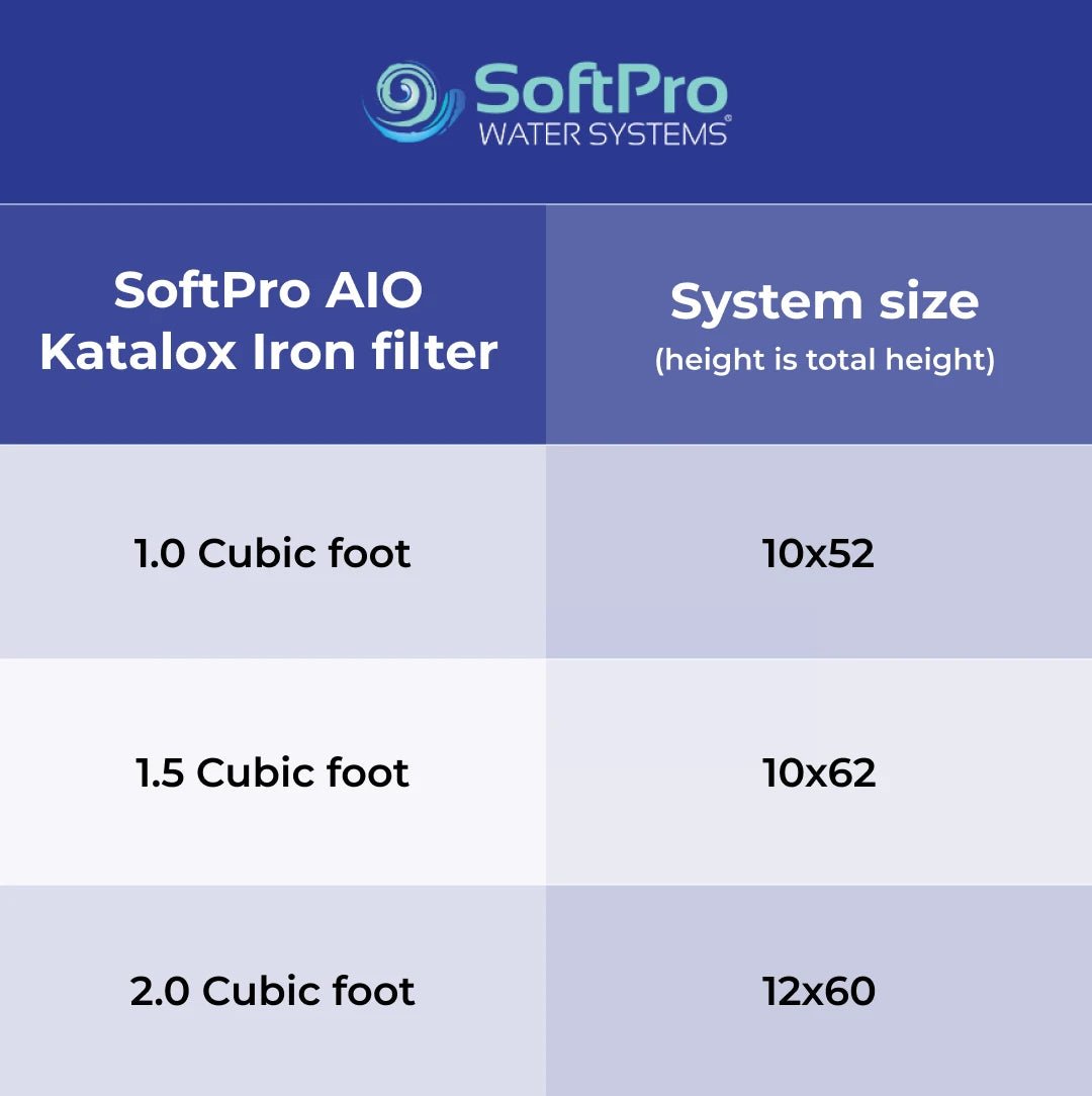 SoftPro® Elite Water Softener for Well Water (Best Seller & Lifetime Warranty) - Quality Water Treatment