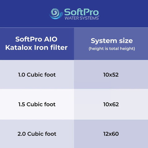 SoftPro® Elite Water Softener for Well Water (Best Seller & Lifetime Warranty) - Quality Water Treatment