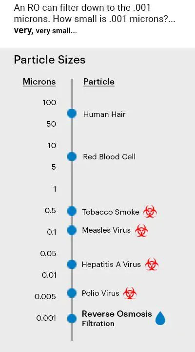 Protect Your Drinking Water — A Smart Health Investment