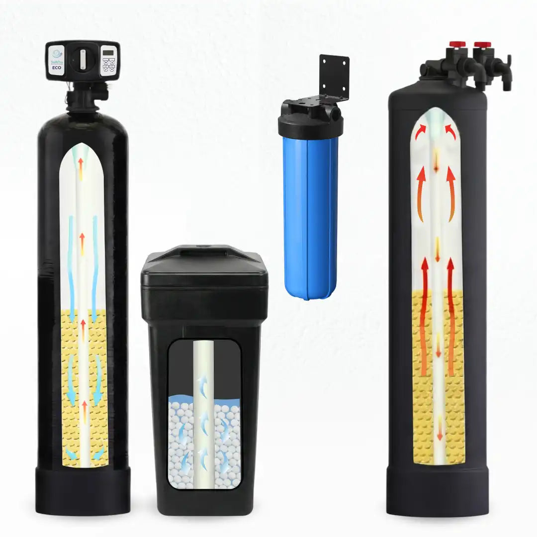 SoftPro ECO™ City Water Softener - Best Water Softener Systems for City Water