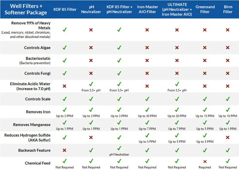 Open The Filter Treatment Table - The Details...