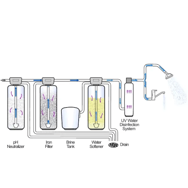 More About Your Replacement Lamp