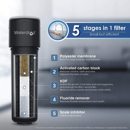 Water Filtration System WaterDrop Water Filter | Under Sink Direct Connect Filtration System