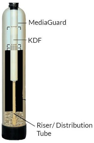 ⚠️  <b>REMOVE CHLORINE & Up To 99% of HEAVY METALS</b> (Neurotoxins - lead, mercury & more) Add Advanced KDF55 Filter For SoftPro Elite