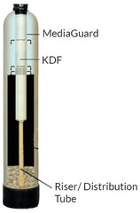 KDF MediaGuard Filter for City or Well Water (KDF-85 / KDF-55)