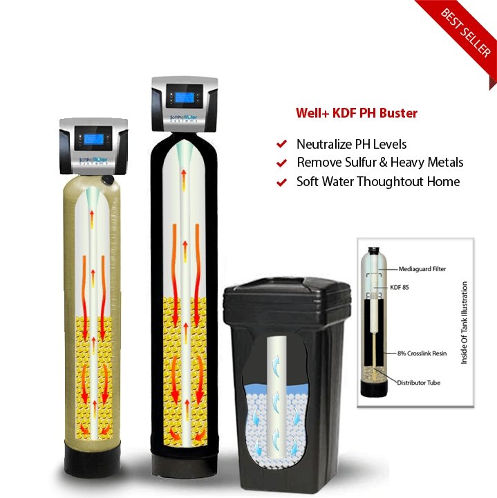 SoftPro® Elite Water Softener for Well Water (Best Seller & Lifetime Warranty)