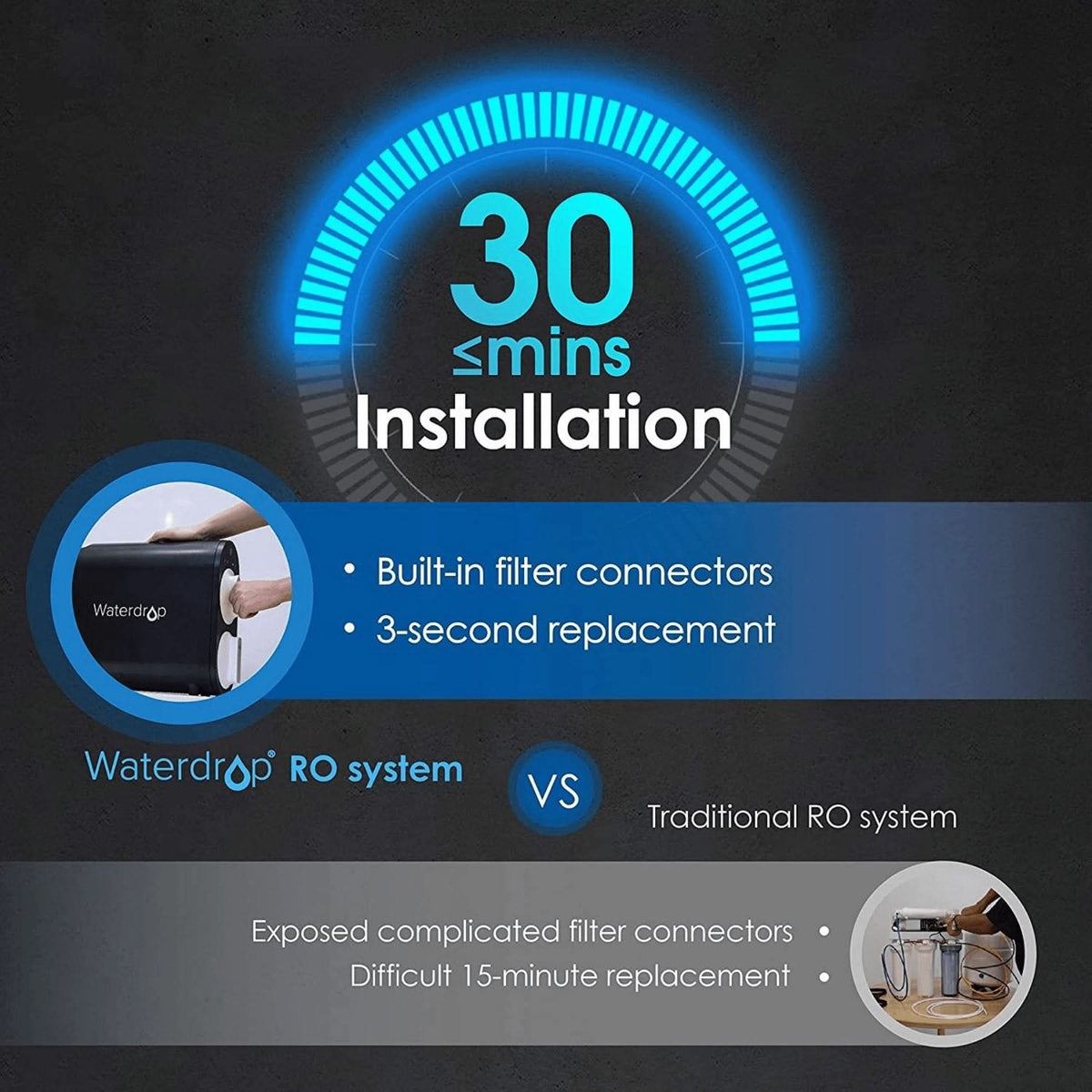 Water Filtration System Waterdrop Reverse Osmosis Tankless Water Filter - G2 RO Undersink Series - WD-G2-B