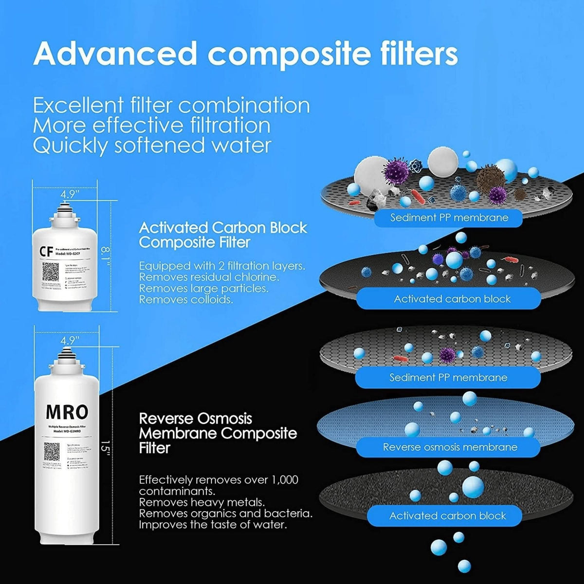 Water Filtration System Waterdrop Reverse Osmosis Tankless Water Filter - G2 RO Undersink Series - WD-G2-B