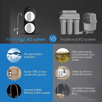 Water Filtration System Waterdrop Reverse Osmosis Tankless Water Filter - G2 RO Undersink Series - WD-G2-B